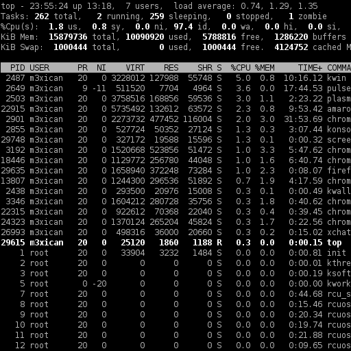 CPU usage from command line in Linux